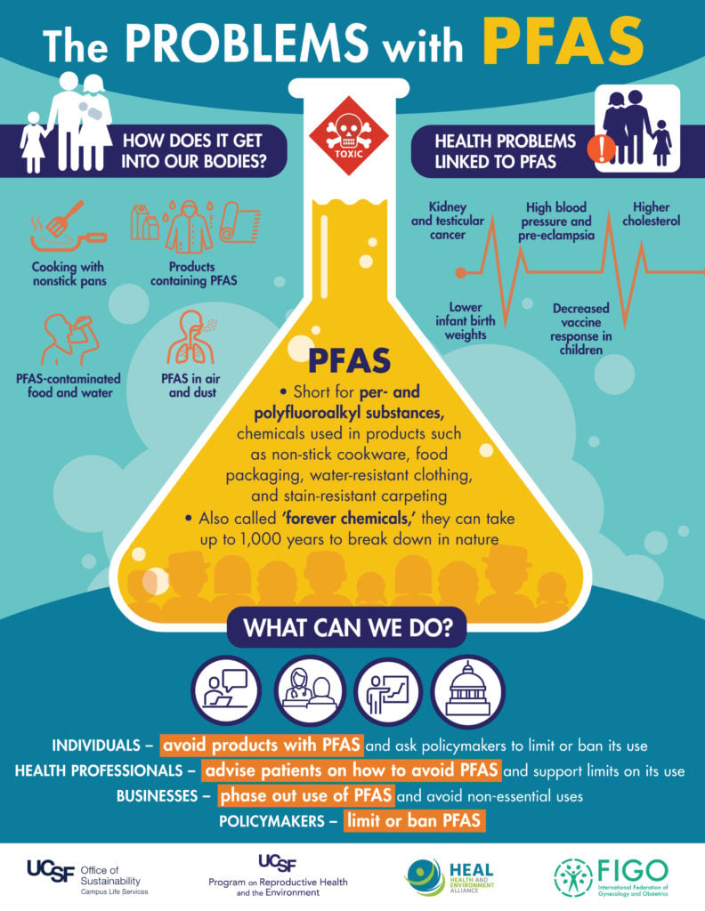 PFAS graphic