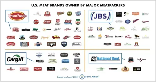 table of four meatpacking plants