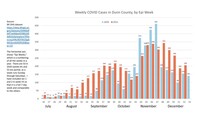 Dunn Co. COVID-19 Stats