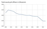 jail officers graph