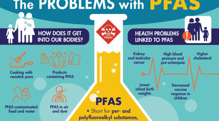 PFAS graphic