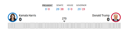 Demo Election Results