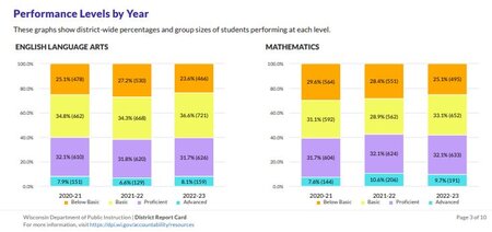 school district graphic