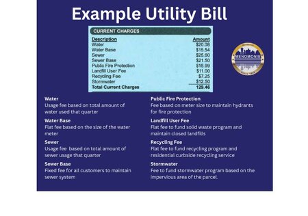 example water utility bll