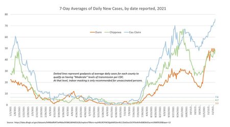 Dunn County Cases