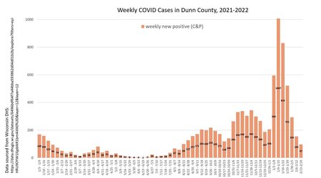 COVID Cases