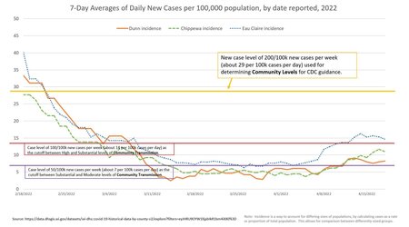 covid data