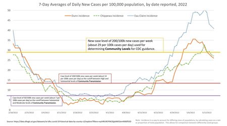 COVID Data Graph