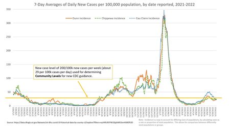 COVID Graph