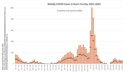 COVID infection graph