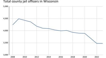 jail officers graph