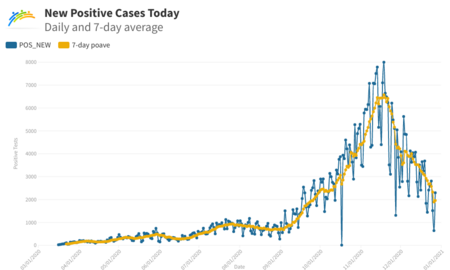 Wisconsin COVID-19 Cases by day