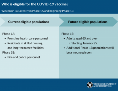 vaccine eligibility chart