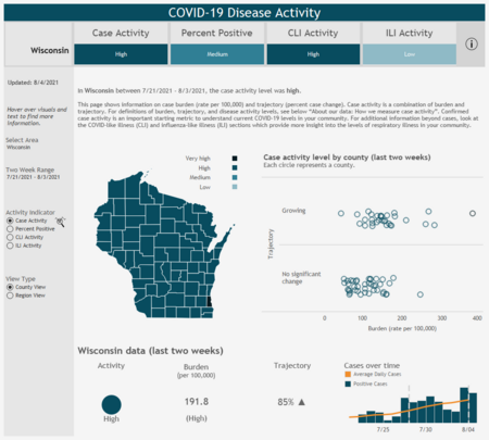 COVID Dashboard