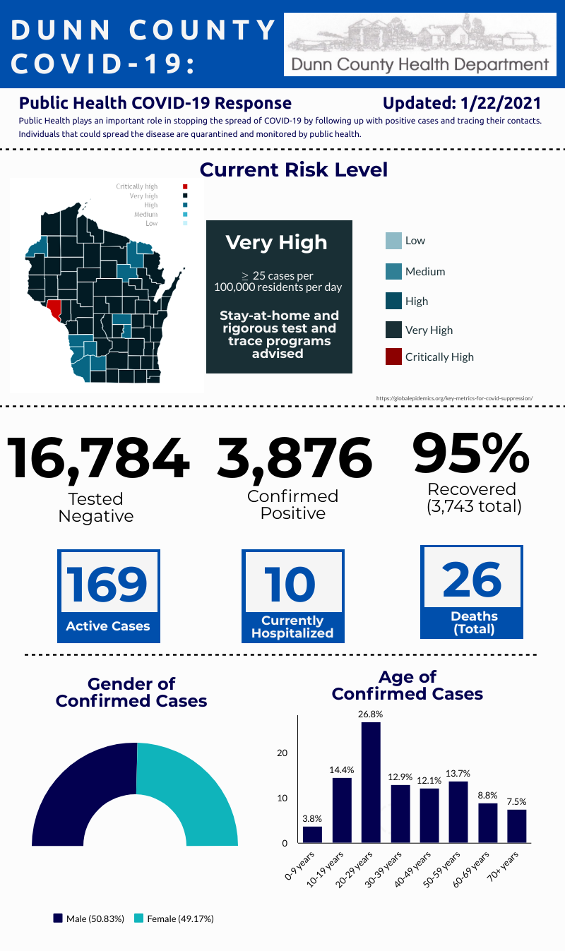 COVID status graphic