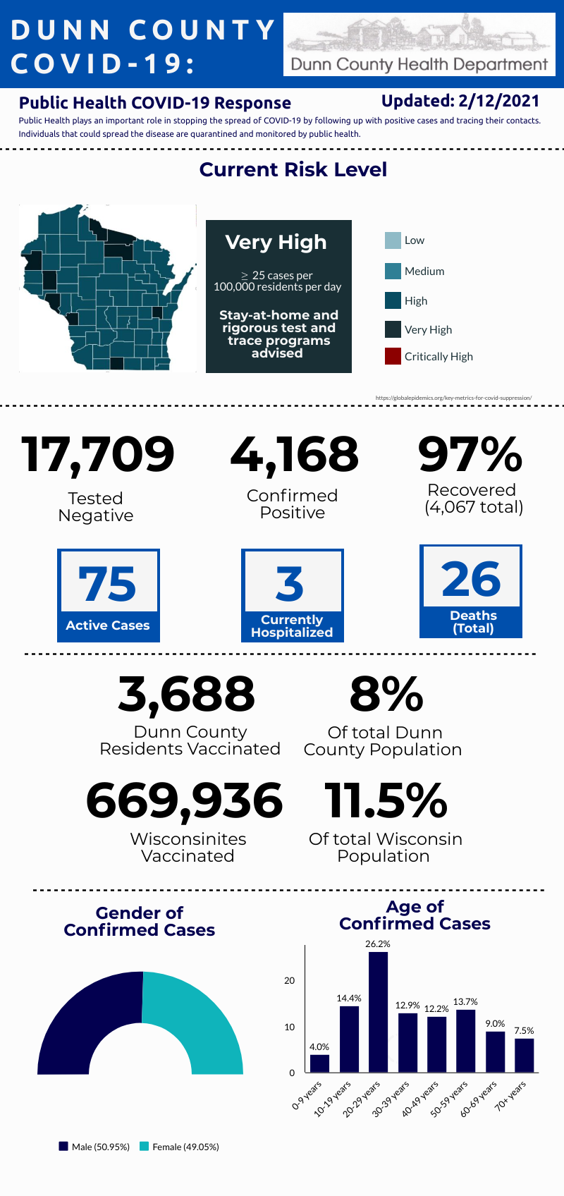 COVID update graphic