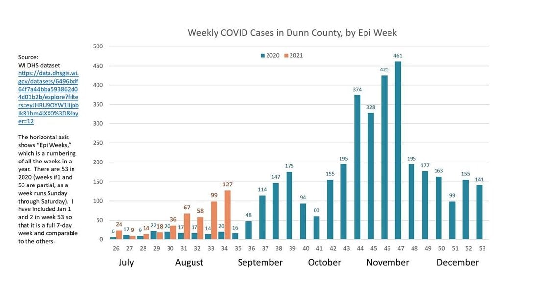 Covid Cases Graph