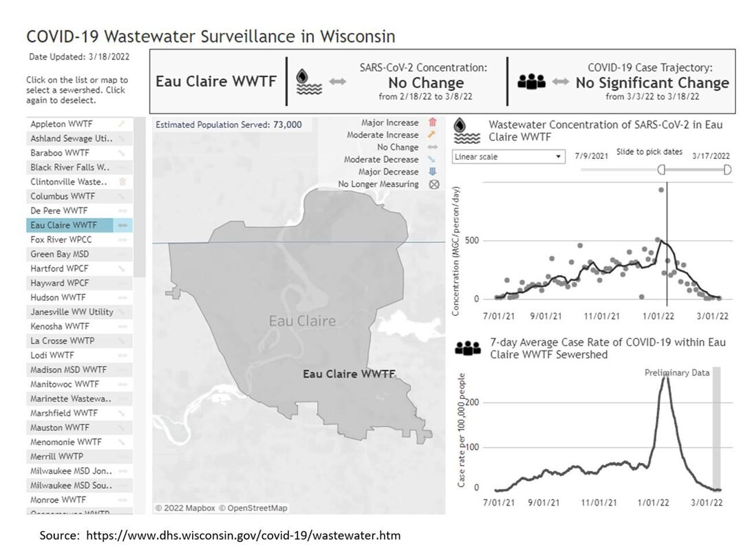 Wastewater Results