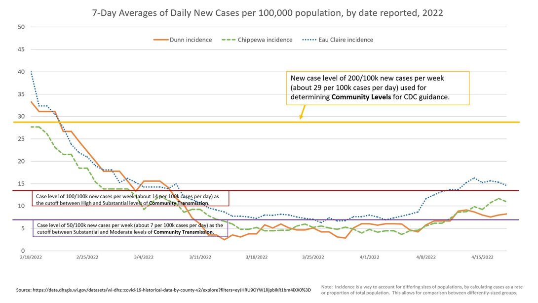 covid data