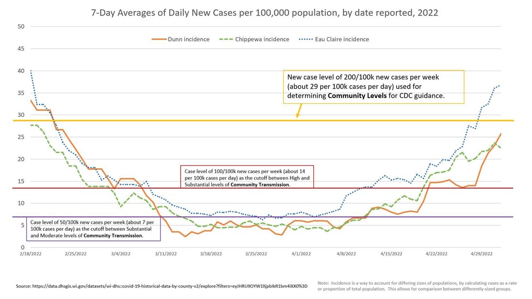 COVID data graph