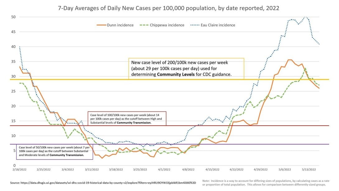 COVID Data Graph