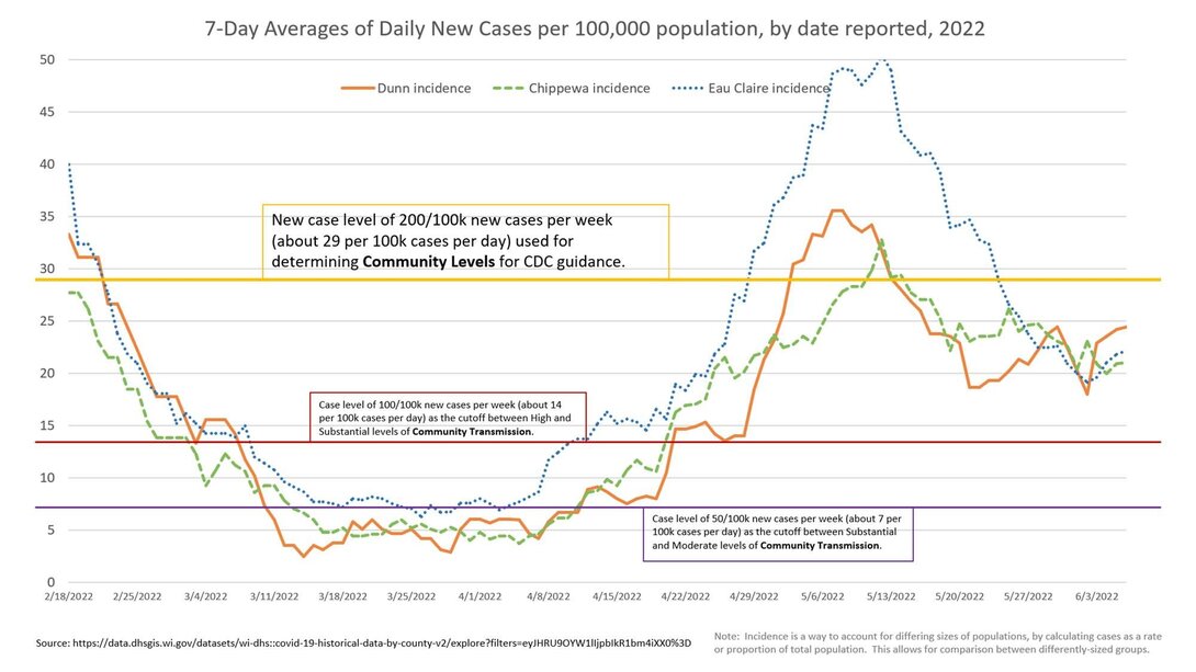 COVID data graph