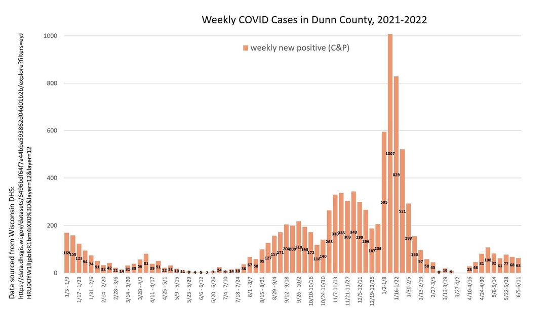 COVID infection graph