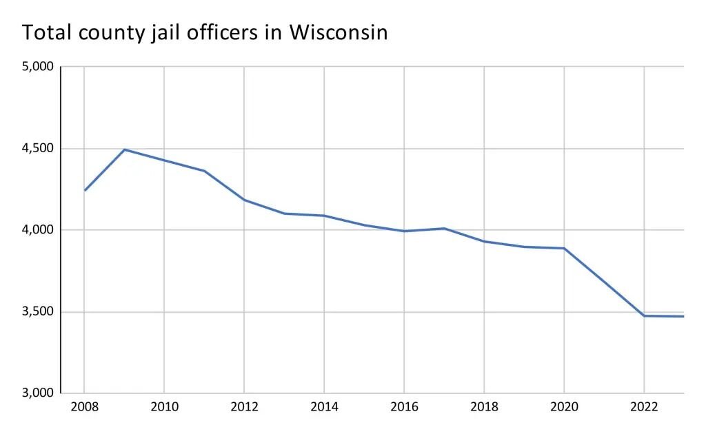 jail officers graph