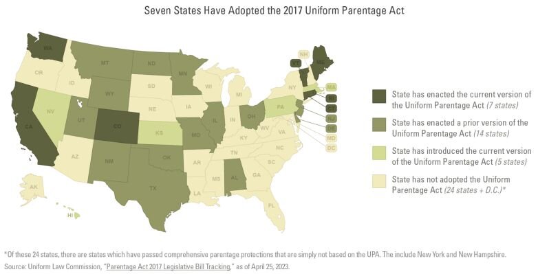 Map of non-discriminatory states