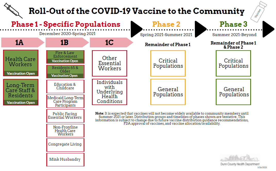 vaccine information graphic