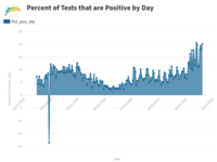 Percent Positive Today Graph