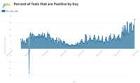 COVID Positive Rate for Wisconsin