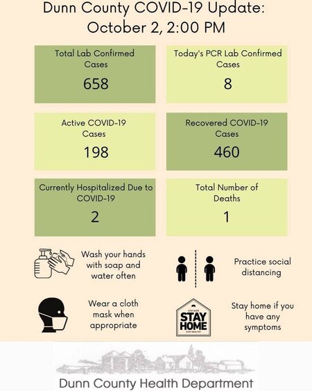 COVID Statistics Image