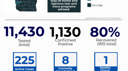 Status Graphic