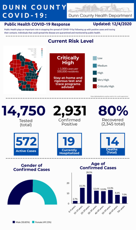 COVID Data Graphic