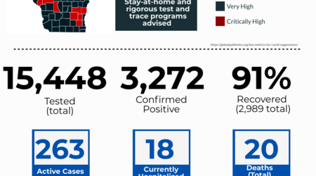 COVID status Graphic