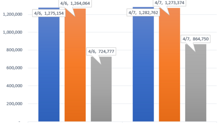 absentee ballot stats