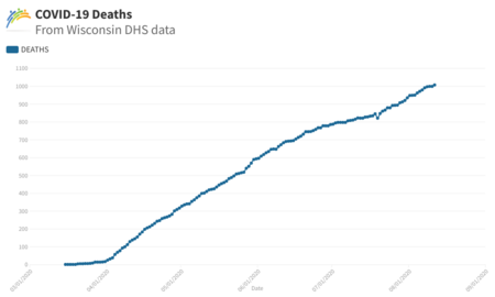 COVID-19 deaths graph