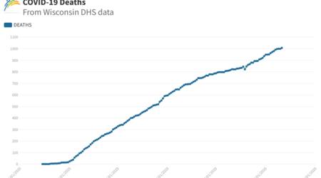 COVID-19 deaths graph