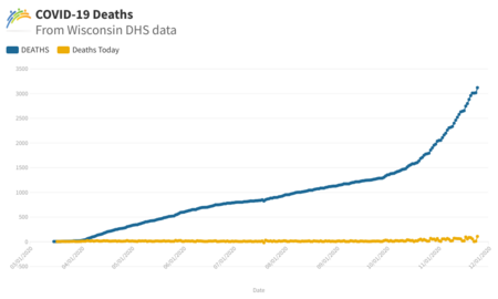 covid death graph