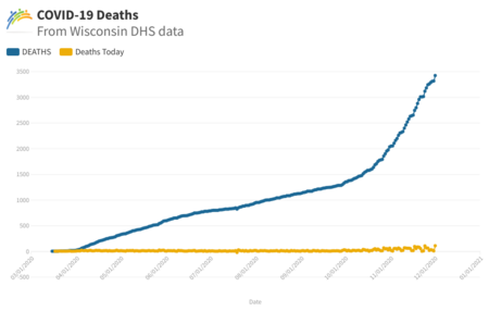 Wisconsin Deaths Graph