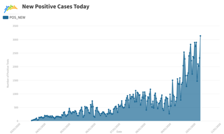 COVID cases graph