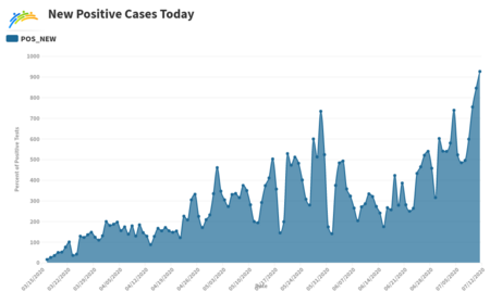 COVID Cases