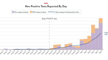 UW-Madison COVID Dashboard