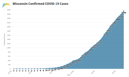 Covid Case Graph