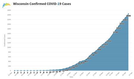 covid cases graph