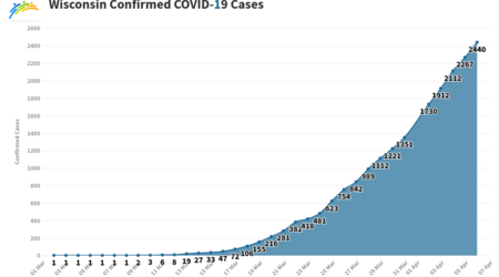 covid cases graph