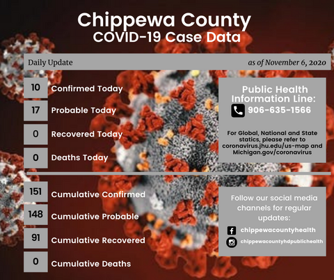 Chippewa County Update