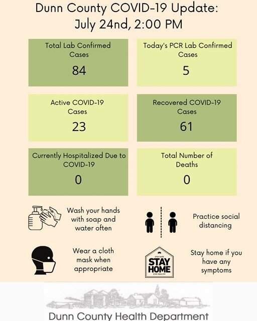 covid data