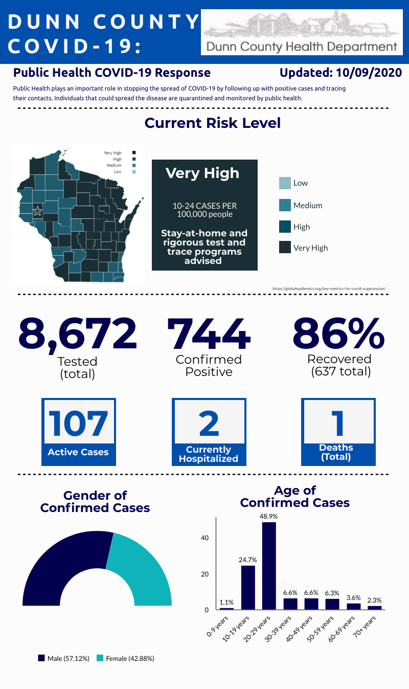 County Data Graphic